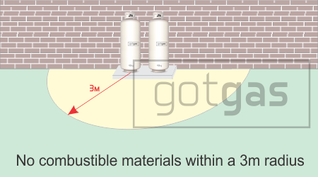 Non Combustible Radius